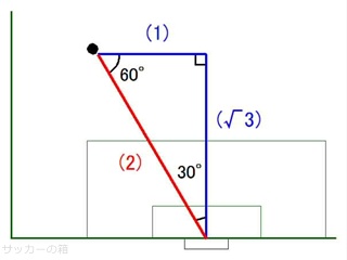 三平方の定理30°