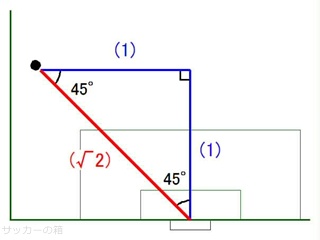 三平方の定理45°